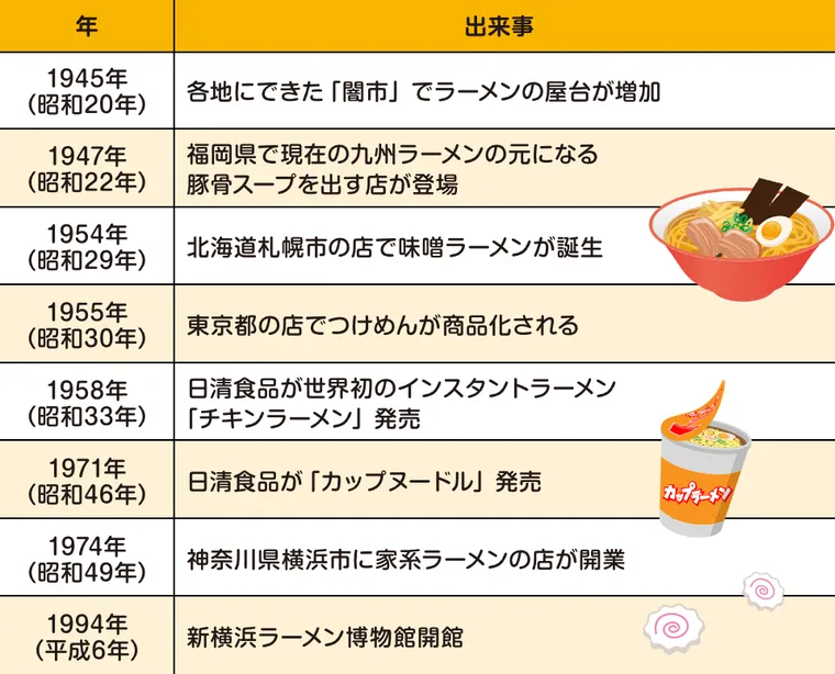 モグラが生活するトンネルのイラスト