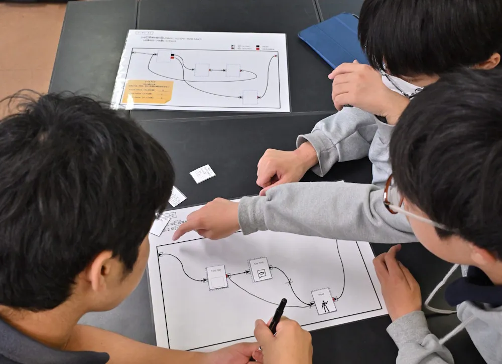 グループで話し合いながら、ナオの動きに合うようなプログラムを組んでいきます