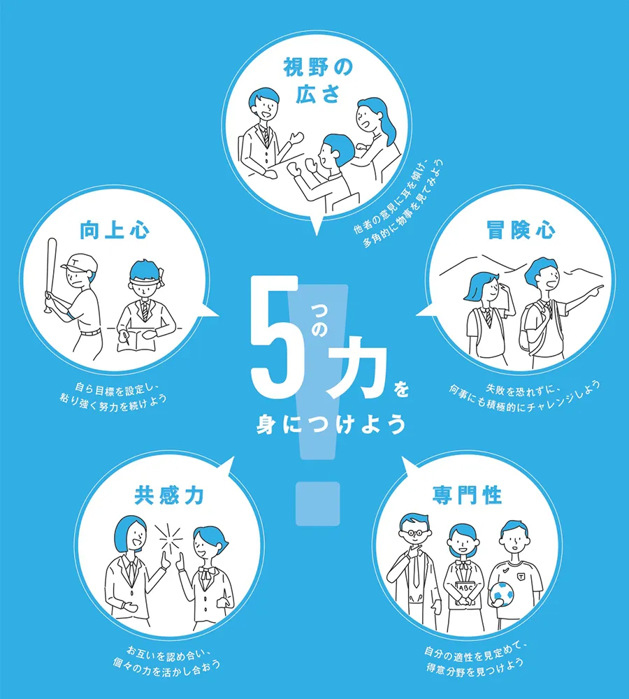 探究