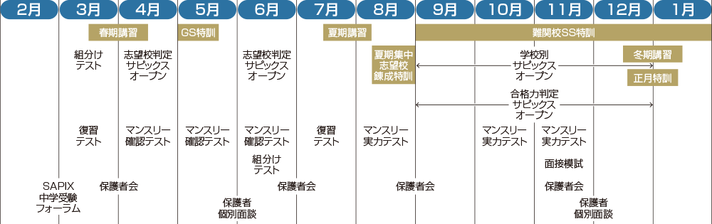 ●年間スケジュール