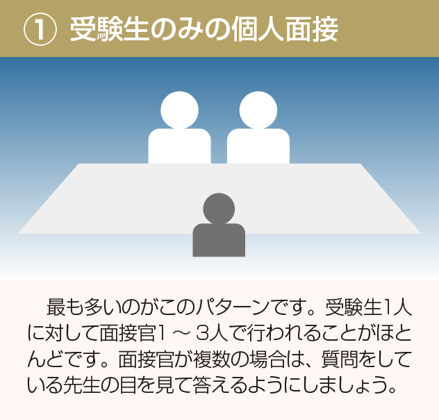 ①受験生のみの個人面接