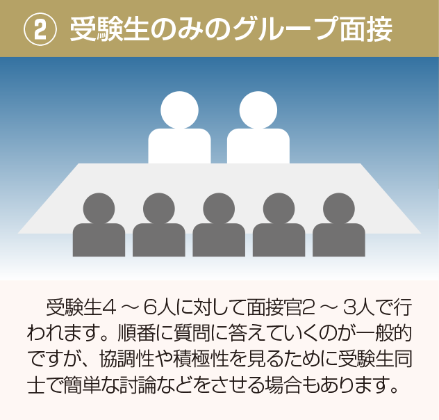 ②受験生のみのグループ面接