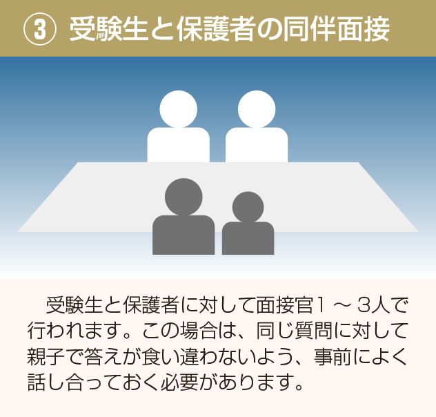 ③受験生と保護者の同伴面接