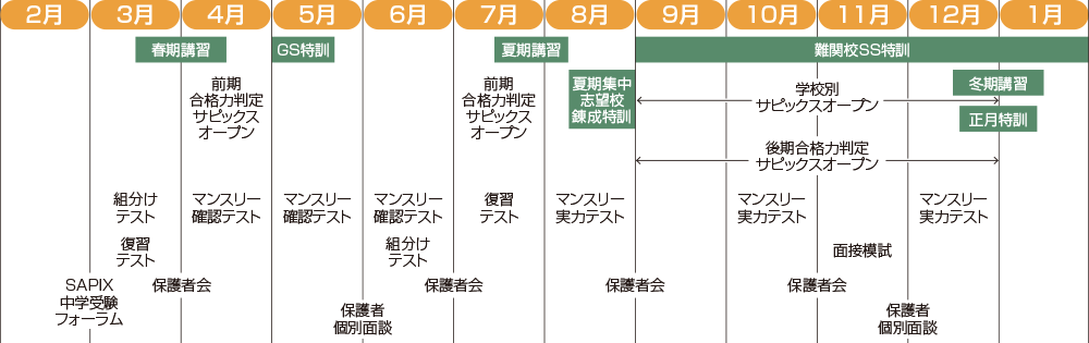 ●年間スケジュール