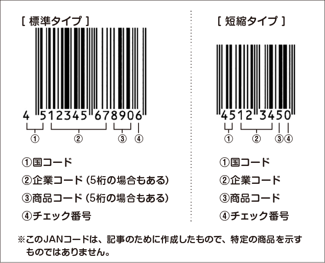 JANコードの番号はこんな仕組み